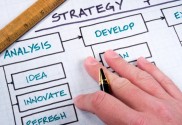 piano marketing per e-commerce