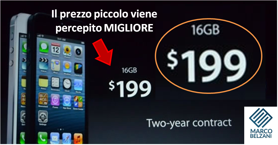 Esporre Prezzi